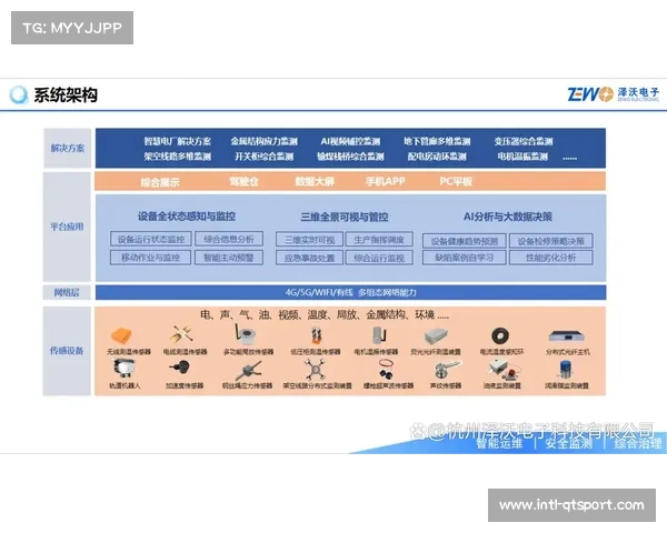 数据服务商于智能化阶段内嵌治理模型 实现了转播链路的毫秒级故障自愈